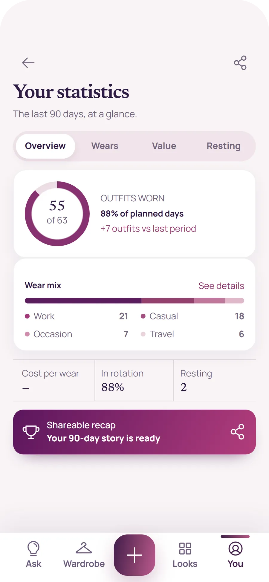Luuma statistics with outfits worn, wear mix and cost per wear